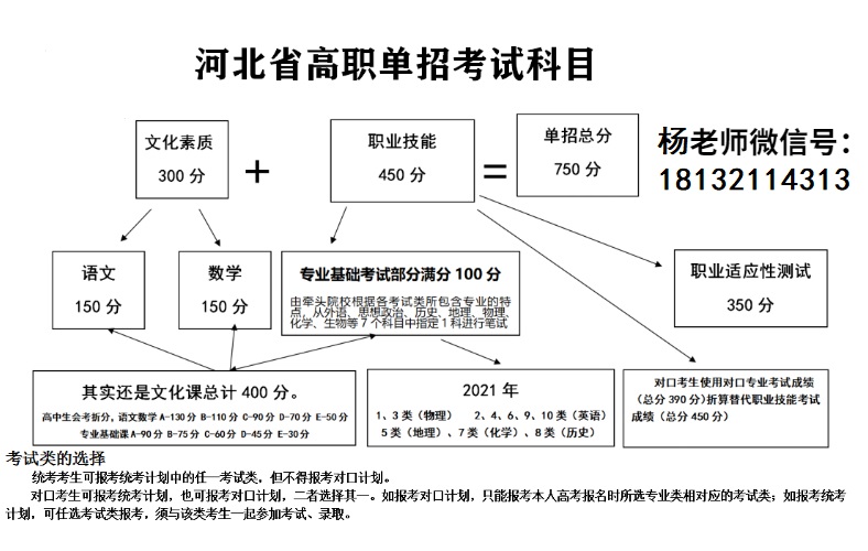 河北省單招考試報名時間 河北省單招考試報名時間