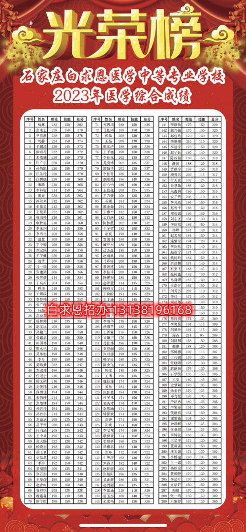 石家莊醫(yī)學中專學校哪個升學率高？