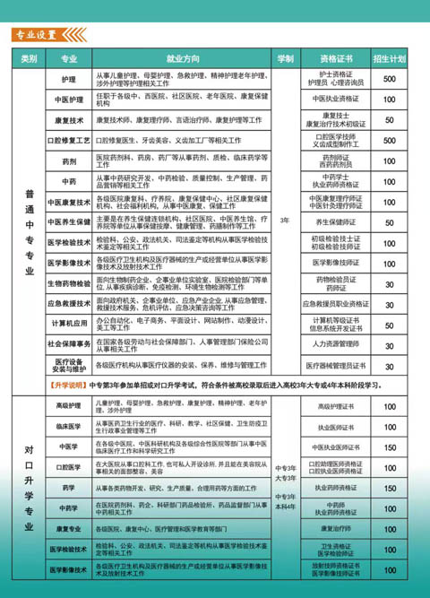 河北同仁醫(yī)專3+3對接的大專有哪些？
