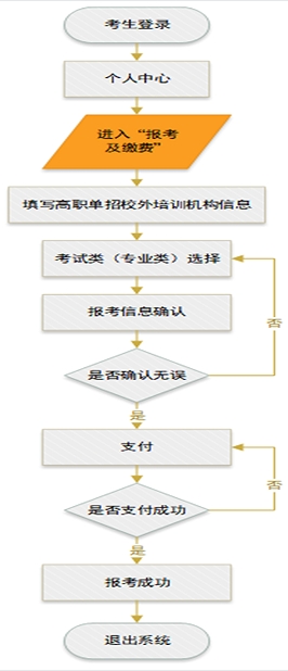 2026年河北省高職單招網(wǎng)上報(bào)考公告
