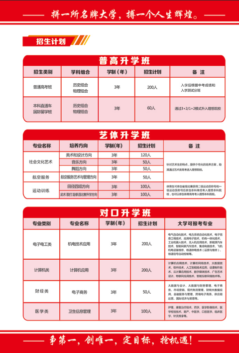 中考落榜不遺憾，職教賽道照樣上重點本科 —— 石家莊教聯(lián)職業(yè)高級中學